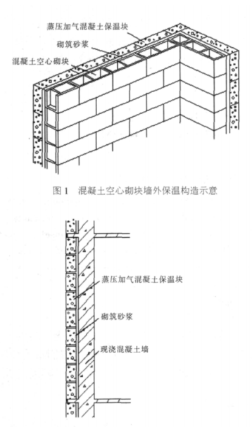 阳明蒸压加气混凝土砌块复合保温外墙性能与构造